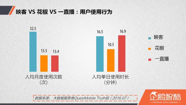 直播廝殺進入社交時代：微博沖鋒，微信冷靜|企鵝智酷