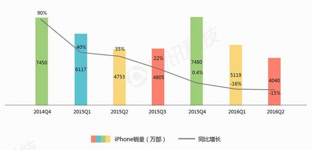 執(zhí)掌蘋(píng)果5年，庫(kù)克從喬布斯陰影中走出了嗎？