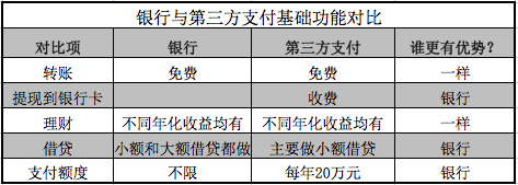 支付寶今起開(kāi)始提現(xiàn)收費(fèi) 第三方支付免費(fèi)時(shí)代終結(jié)